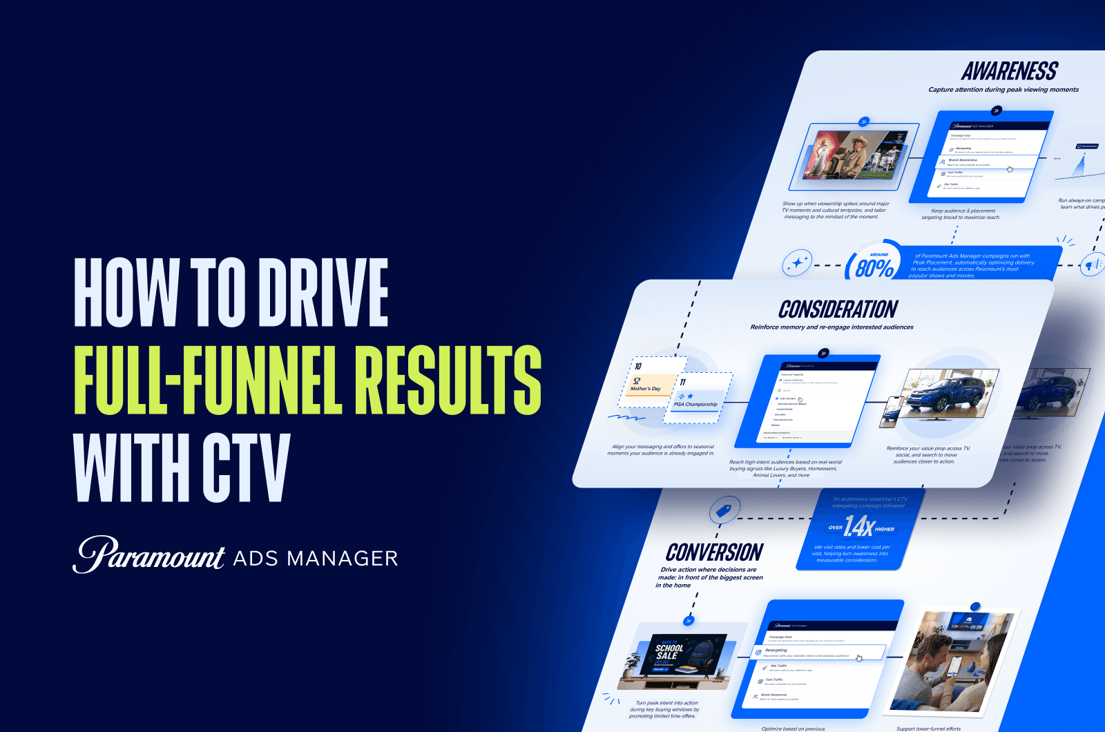 Infographic-Full-Funnel-Results-Blog-_J1bY9ODvgw1f8g1-_iEEQ.png