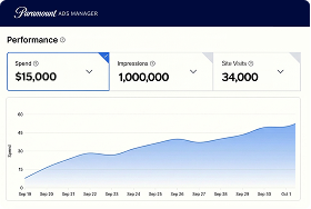 Dashboard Summary