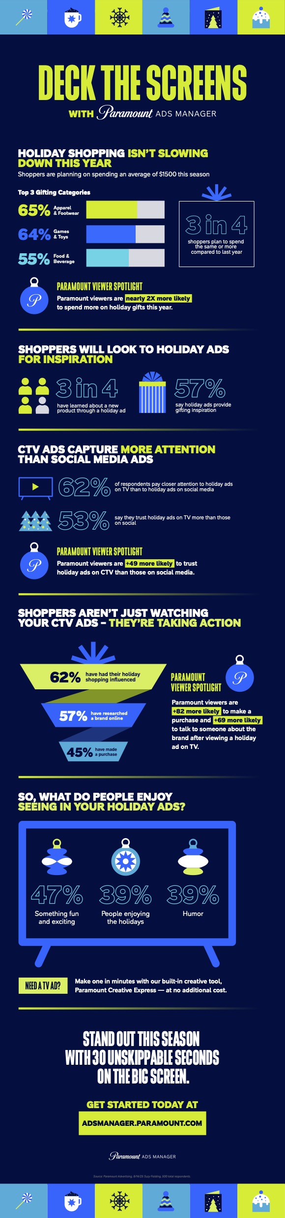 Infographic: Deck the Screens with Paramount Ads Manager